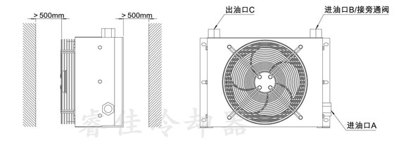 睿佳液壓系統(tǒng)風(fēng)冷卻器連接方式