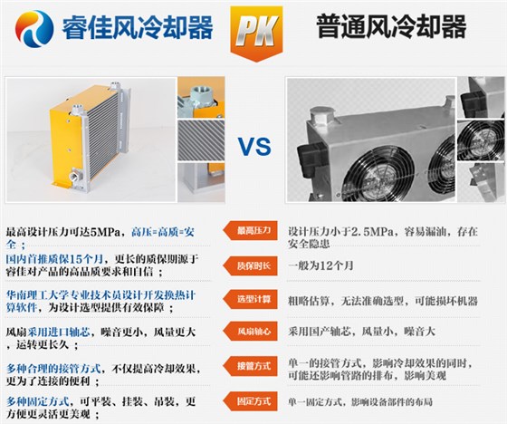 性能對比圖