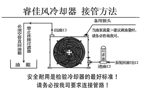 液壓油散熱器