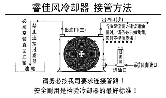 風(fēng)冷卻器