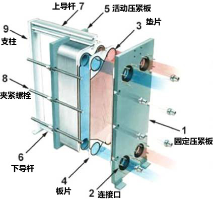 板式換熱器結(jié)構(gòu)圖