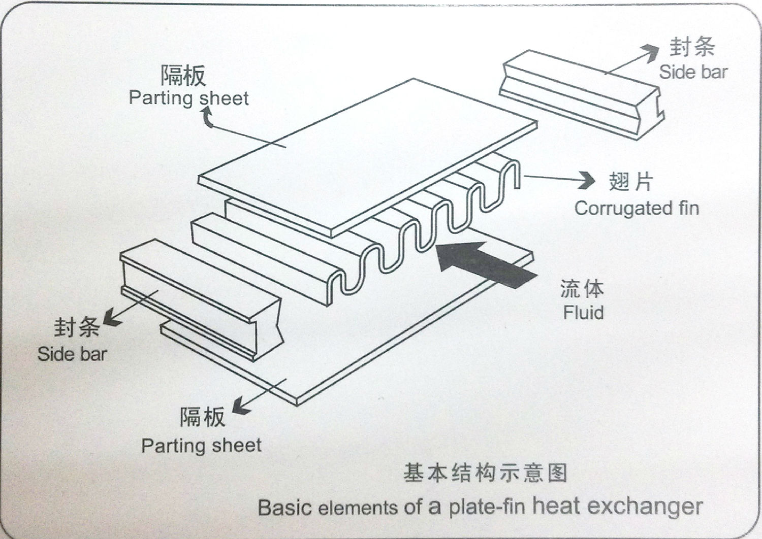 【東莞】客戶(hù)訂做鋁制<font color='red'>板翅式散熱器</font>