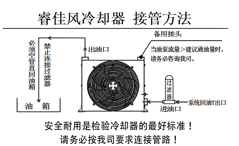 液壓油散熱器