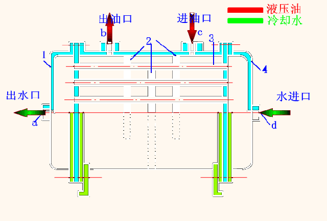 <font color='red'>列管式換熱器</font>的設(shè)計任務(wù)書是什么