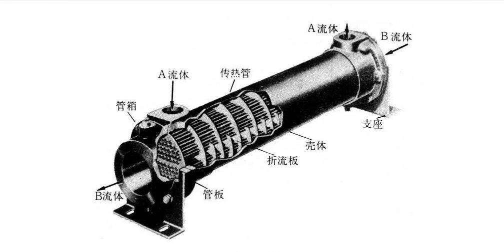 <font color='red'>列管式散熱器</font>的工作原理和結構