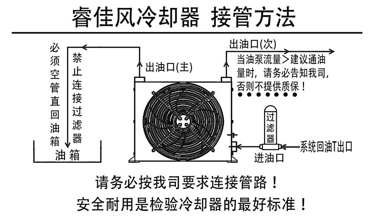 風(fēng)冷卻器